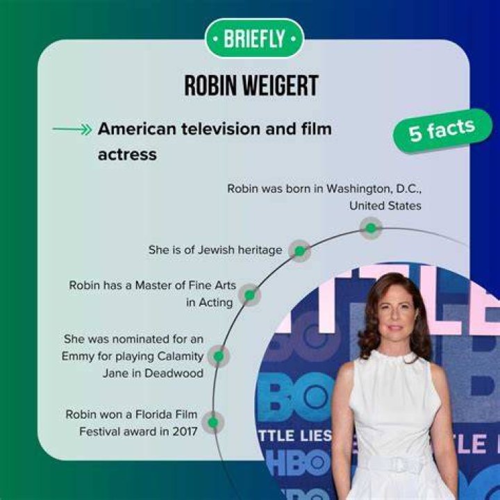 Biography, About Robin Robin weigert, Deadwood hbo, Calamity jane