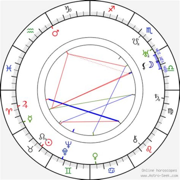 Birth chart of Pola Russ Astrology horoscope