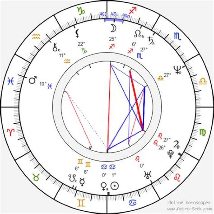 Birth chart of Tim Russ Astrology horoscope