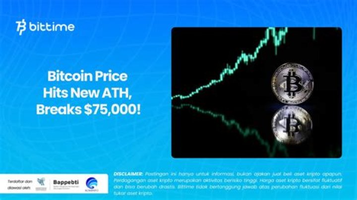 Bitcoin Price Hits 'Greediest' Point in 4 Months as It Flirts With 19K