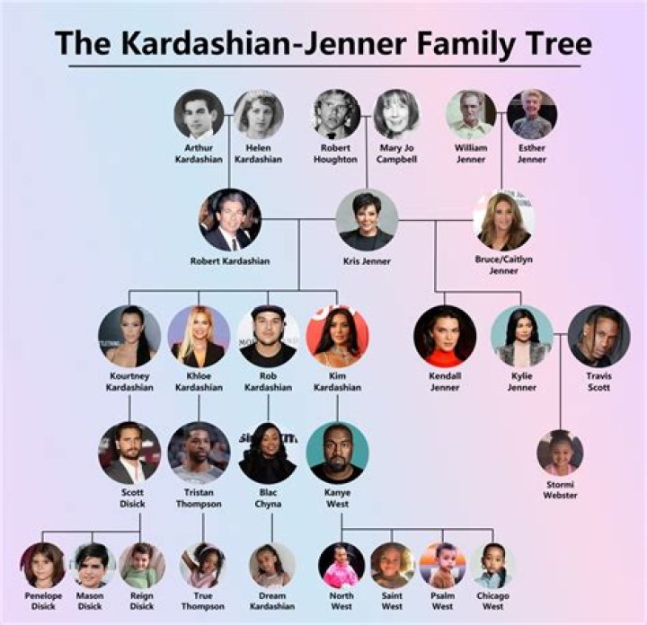 Blake Jenner family in detail exwife, mother, father, brothers