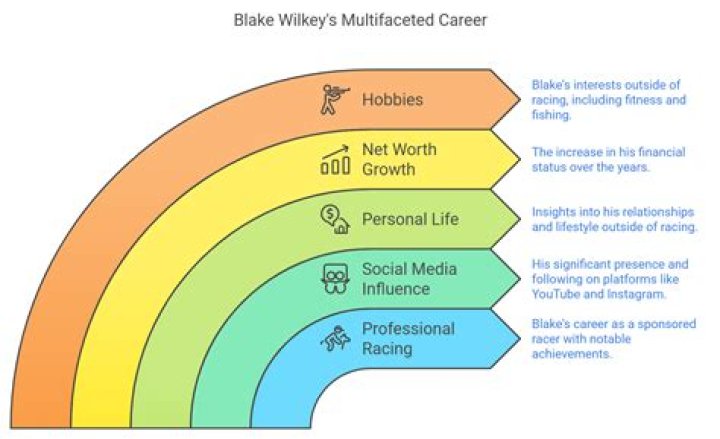 Blake Wilkey Net Worth 2024 Career, Wife, Age, Height and Others
