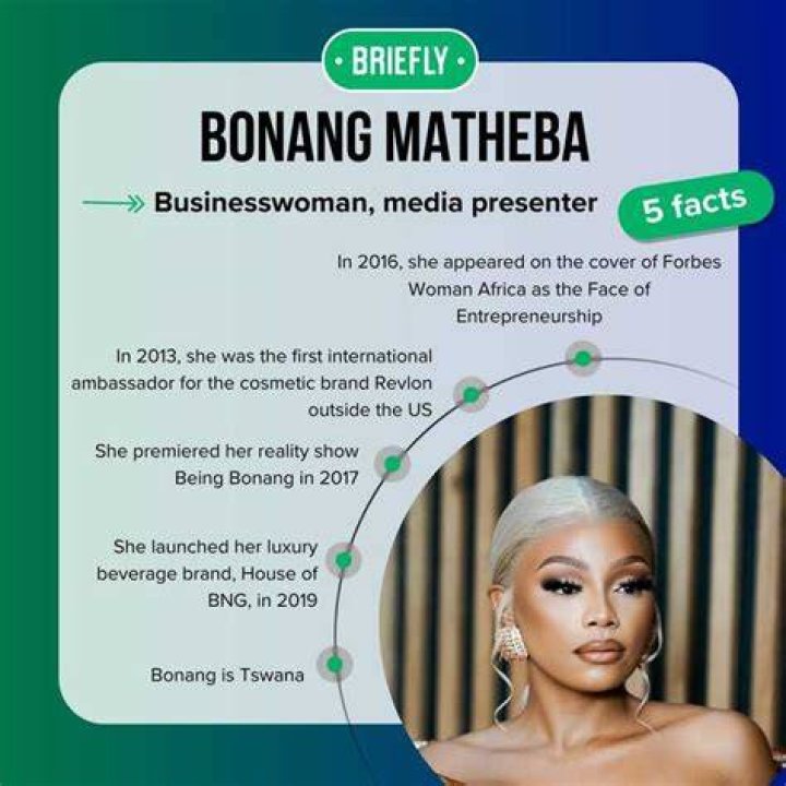 Bonang Matheba Net Worth, Biography, Age, Wiki, House, Car, Nationality