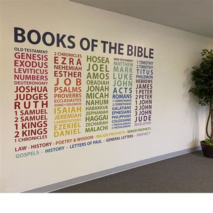 Books of the Bible Vinyl Wall Decal by Wild Eyes Signs, Christian or