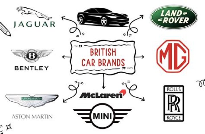 British Car Brands manufacturer car companies, logos