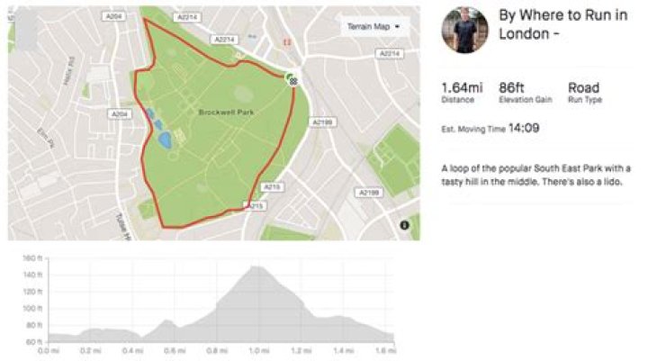 Brockwell Park Where to Run in London