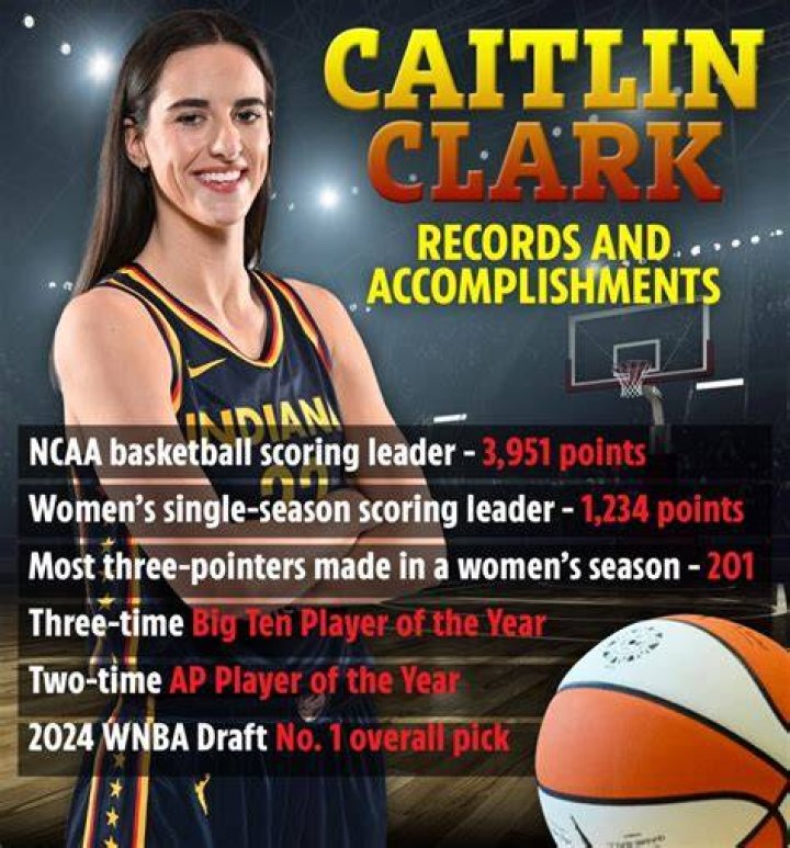 Caitlin Clark Pulls MostWatched Women's Semifinal Ever