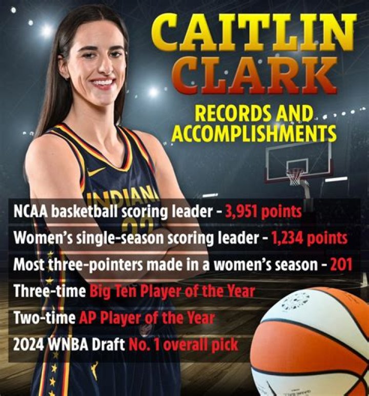 Caitlin Clark SalarElena