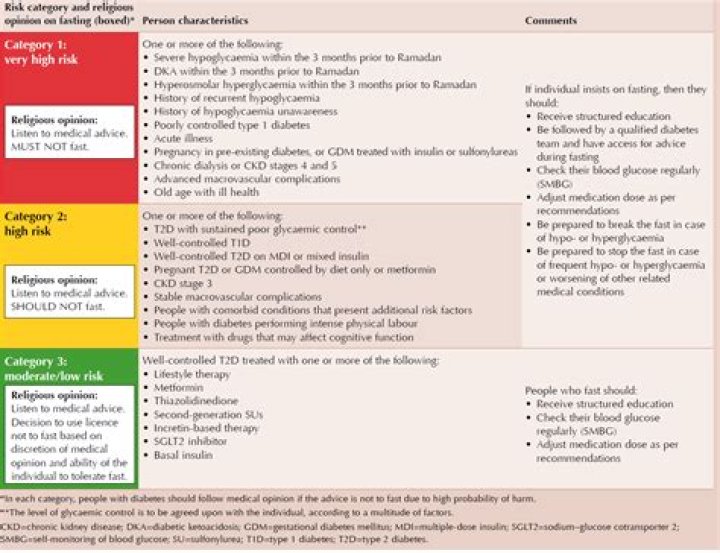 Categorizing Cancer Risk (CME)