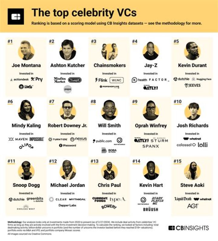 Celebrity MillionDollar Bets The Top 10 AllTime Winners And Losers