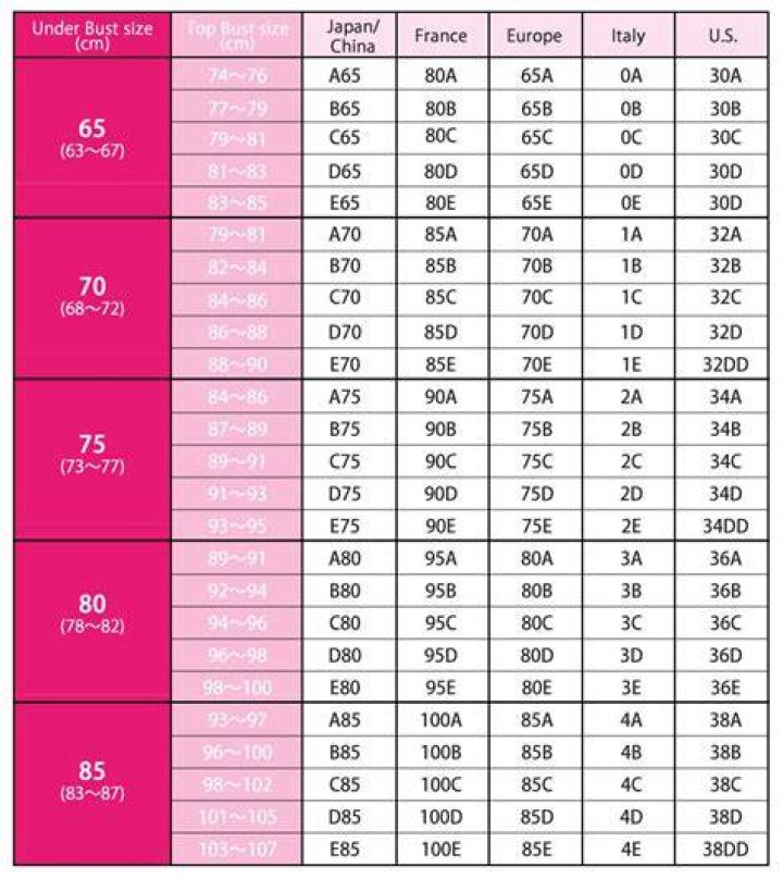 Celebrity Sizes Celebrity Bra Sizes Celebrity Height and Weight