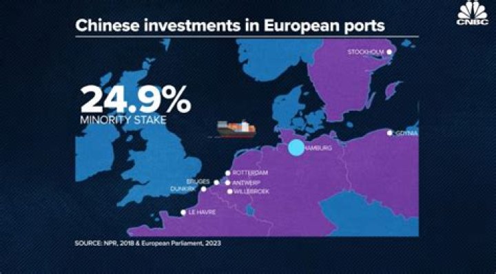 China’s strategic investments in Europe The case of maritime ports