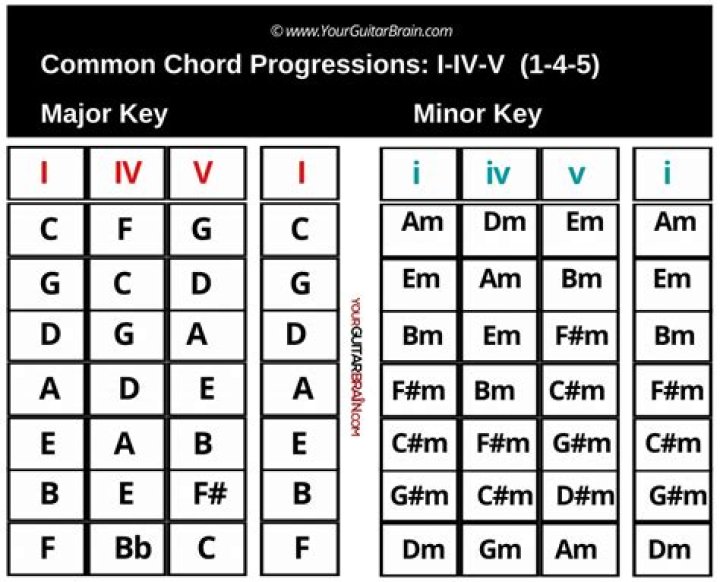 Chord In the Back of My Mind Fleetwood Mac tab, song lyric, sheet