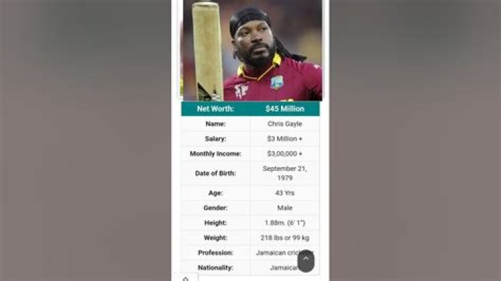 Chris Gayle Net Worth 2023 Ipl Salary, Wife, Biography, House ,Age