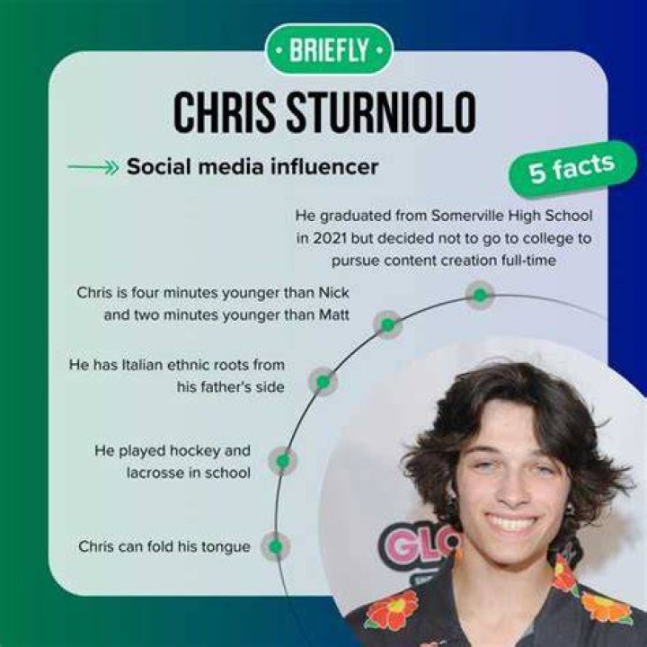 Chris Sturniolo Girlfriend, Age, Net Worth, Bio, Wiki, Family And Much