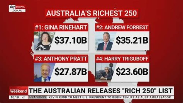 Christopher Birt Net Worth, Salary, Earnings, Biography? Trust