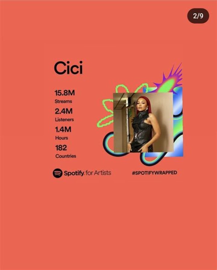 Cici Celebrates Her Major Music Career Milestones Gagasi World