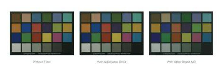 Cinema Graduated Neutral Density Filters NiSi Filters Australia