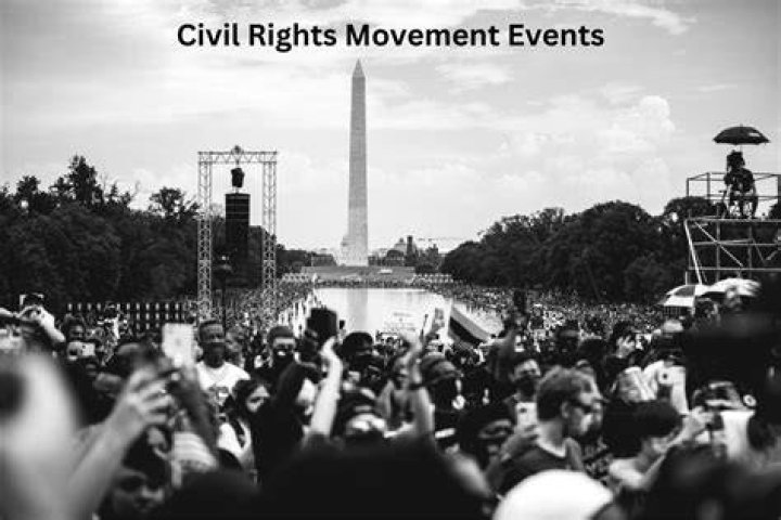 Civil Right Activist