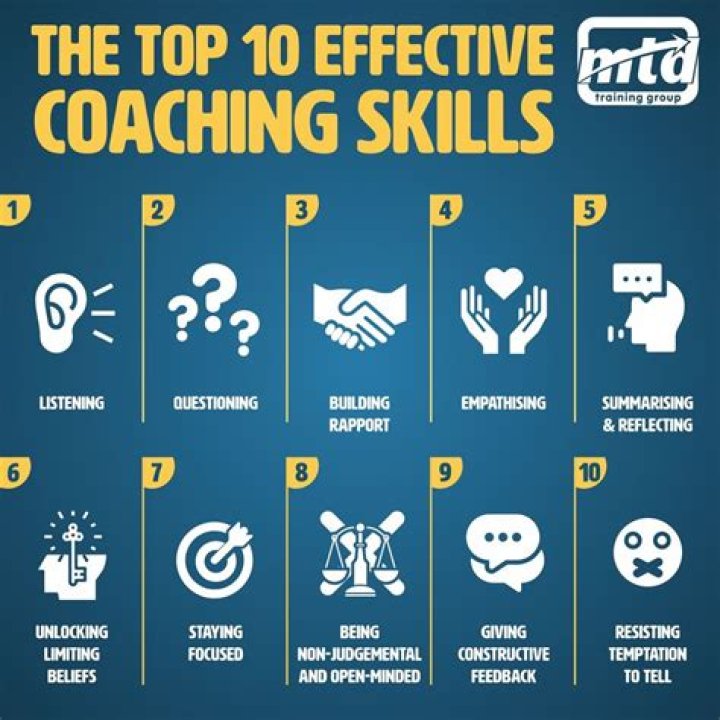 Coaching Tips "Stay in your lane" YouTube