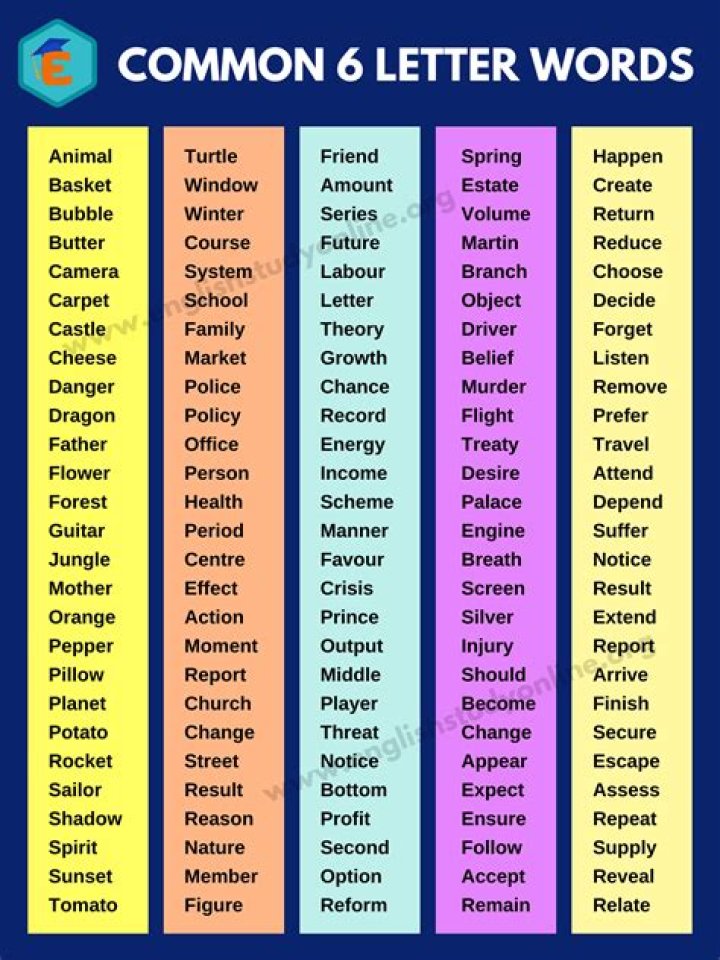 Common 6 Letter Words A Great List of 2800+ Six Letter Words