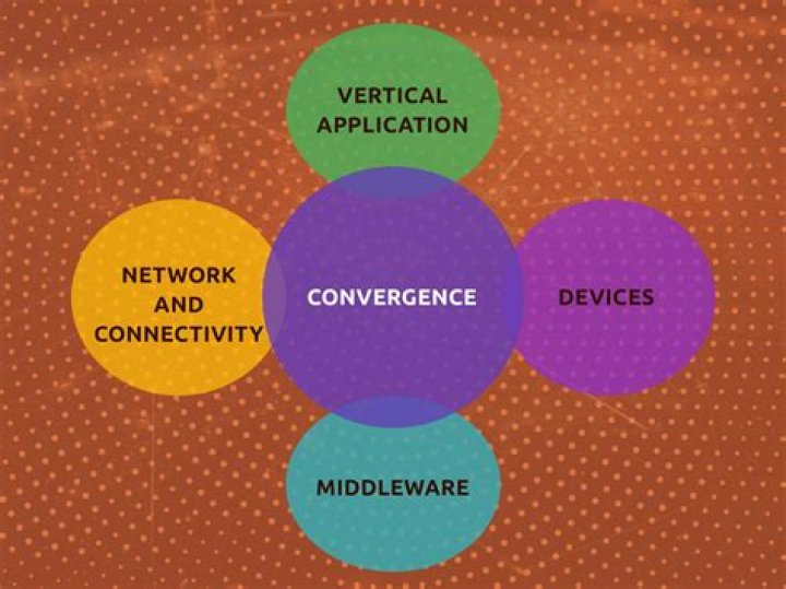 Convergence of IoT and satellite imaging is the next major innovation