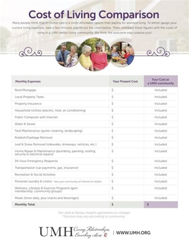 Cost of Senior Living in Beaumont, TX Senior Care in Beaumont, TX