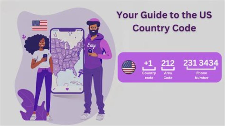 Country Code Meaning YouTube