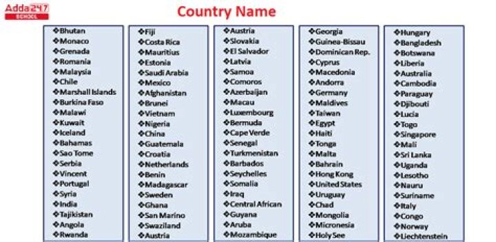Country Names Country names, Country, Name photo