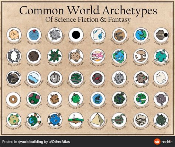 Creating a Fantasy World Magical Powers (Infographic) Auden Johnson