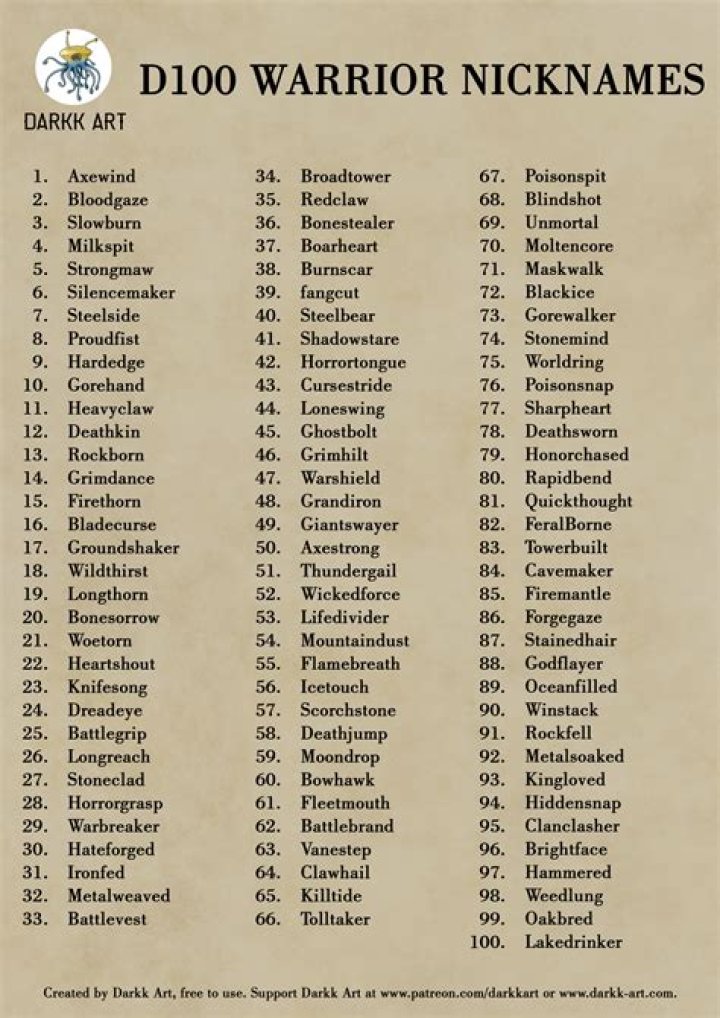 D100 Warrior Nicknames (Epithets). Companion List For 'D100 HalfOrc