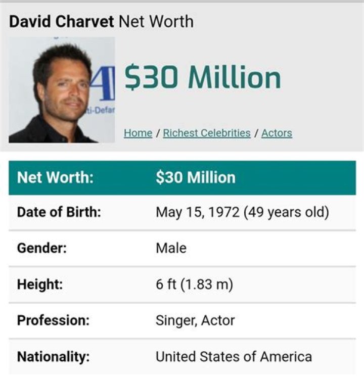David Charvet Net Worth 2024 Wiki Bio, Married, Dating, Family, Height