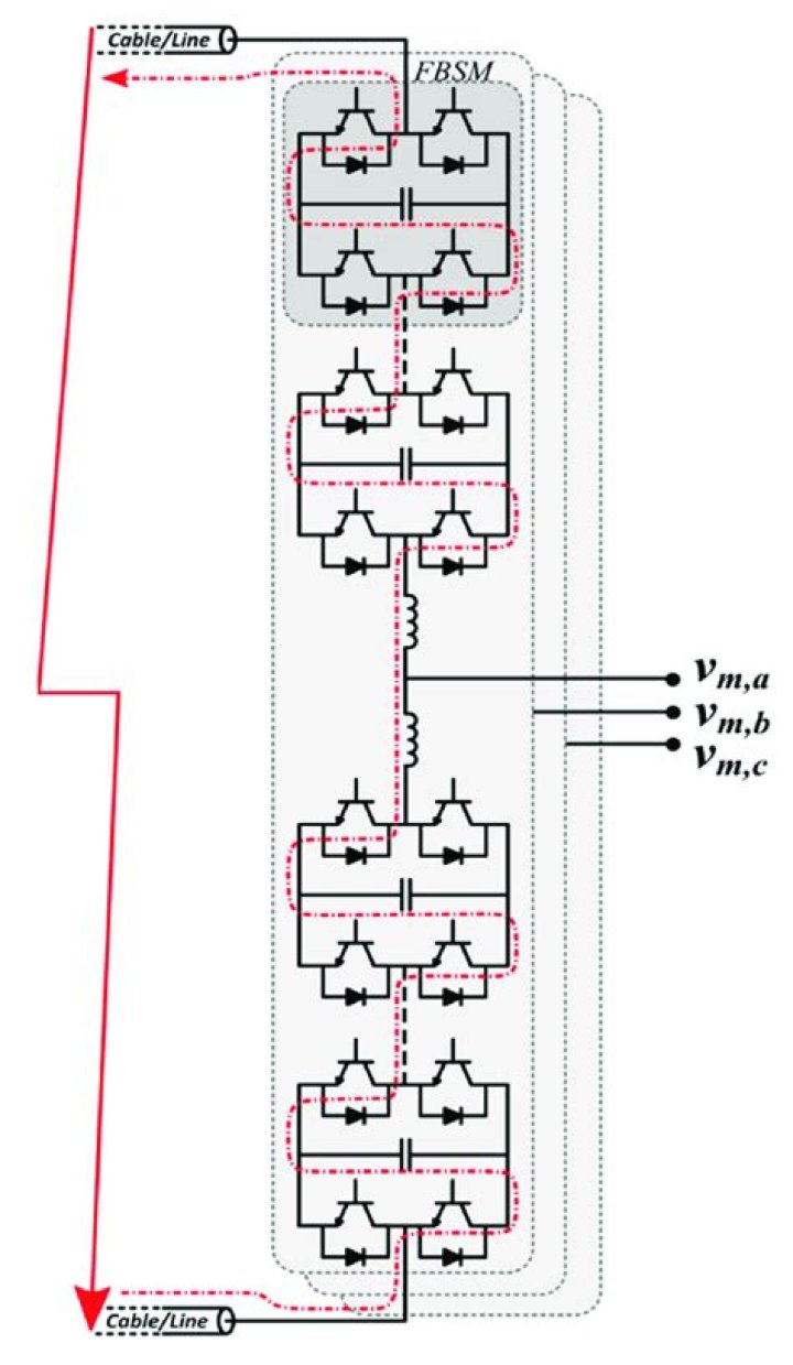 DC fault current flow in MMCbased FBSM circuits. Download Scientific