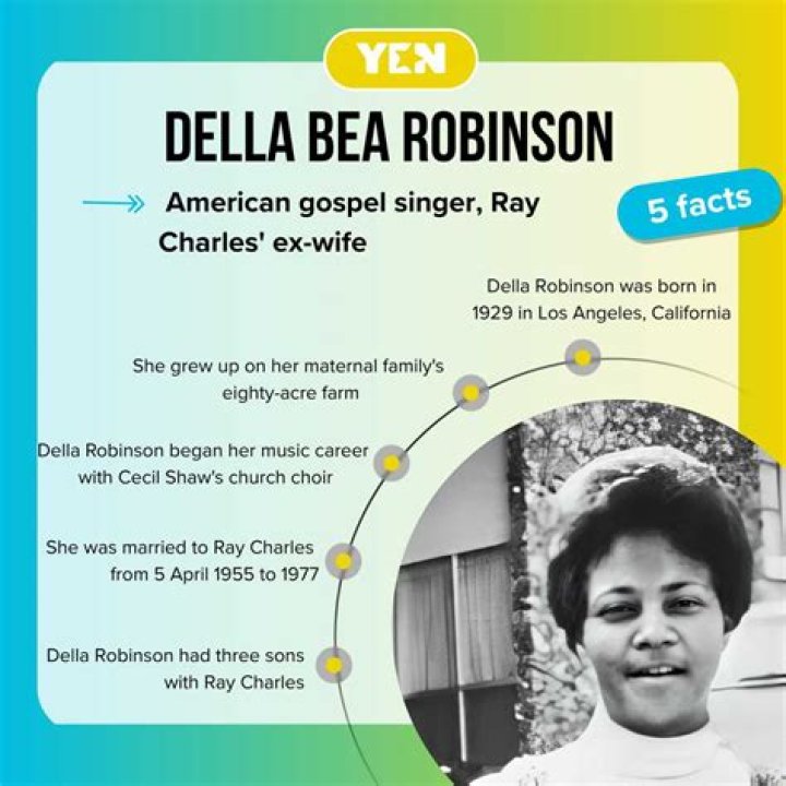 Della Beatrice Howard Robinson Career, Marriage, Children, Net Worth