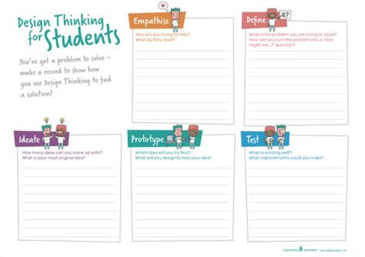 Design Thinking Cycle Worksheet (1 page) Makers Empire