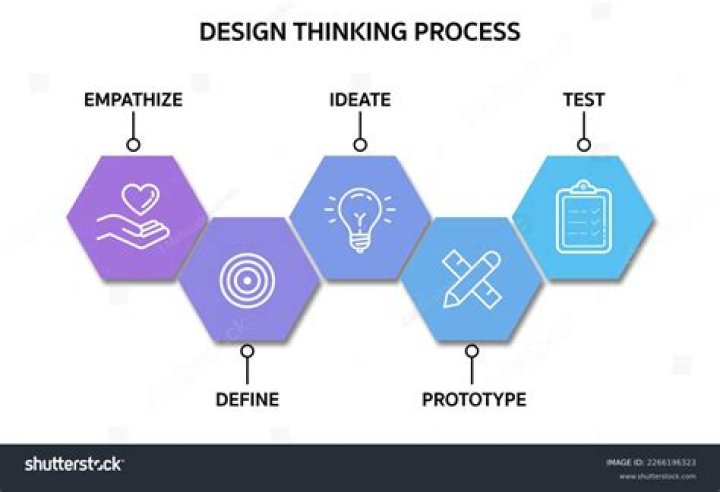 Design thinking Ideate worksheet Teaching Entrepreneurship