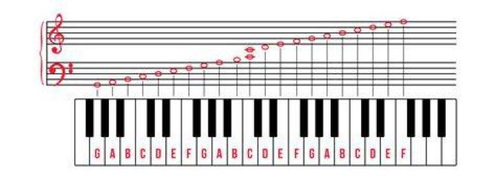 DJ SUMBODY&rsquo;S PIANO ON THE WAY! Daily Sun
