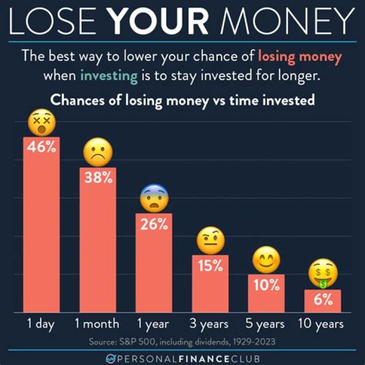 Do you lose money when you exchange currency? Bisti exchange