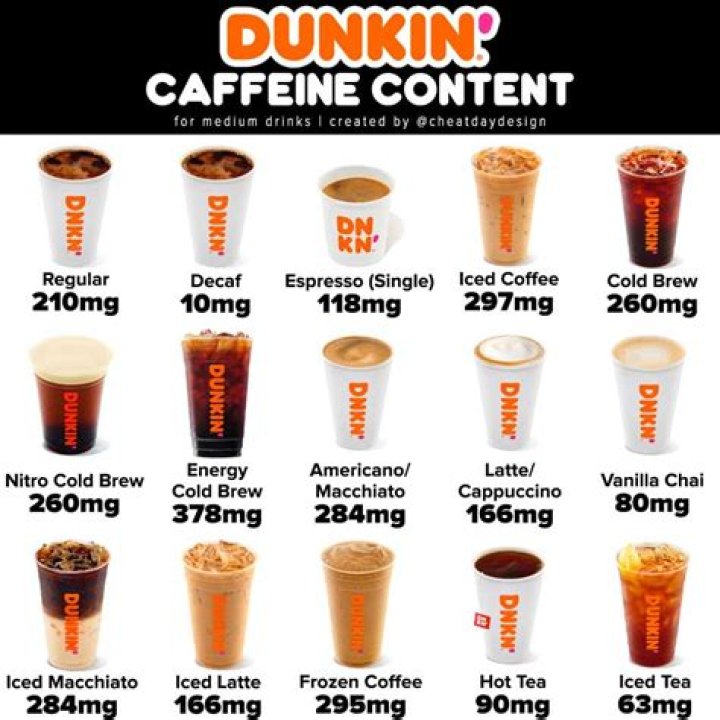 Dunkin Donuts Iced Coffee Calories No Cream / Iced Signature Latte