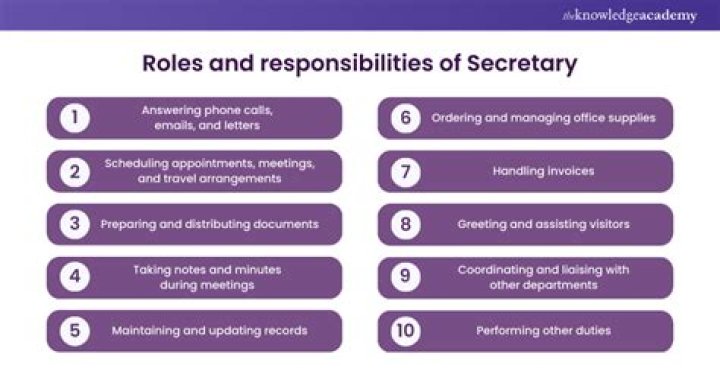 Duties of the Secretary of a Nonprofit Corporation Nonprofit Law Blog