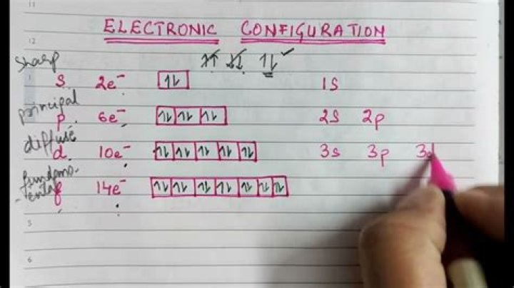 Electronic Configuration How To Write Electron ConfigurationChemistry