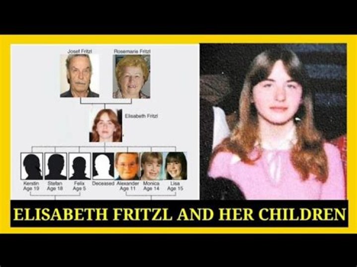 Elisabeth Fritzl Felix Fritzl 25 Best Memes About Elisabeth Fritzl