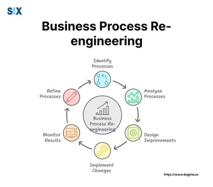 Elizabeth Youssef Business Process Reengineering, Automation and