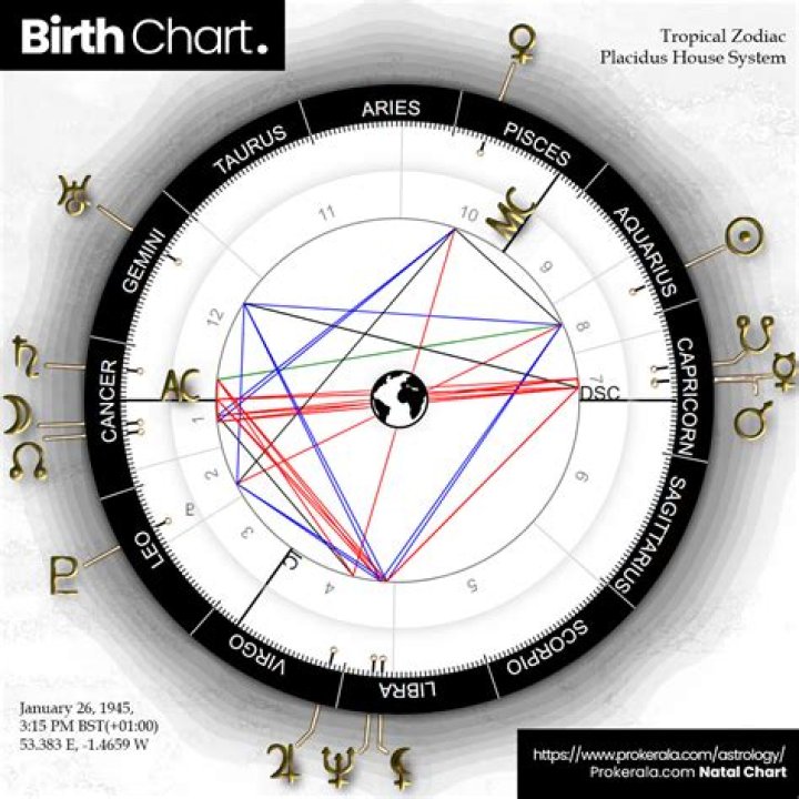 Emmanuelle Vaugier&rsquo;s natal birth chart, kundli, horoscope, astrology
