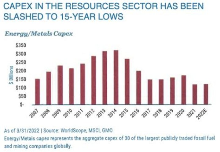 Energy capex reductions taking care of themselves... today's Bakken