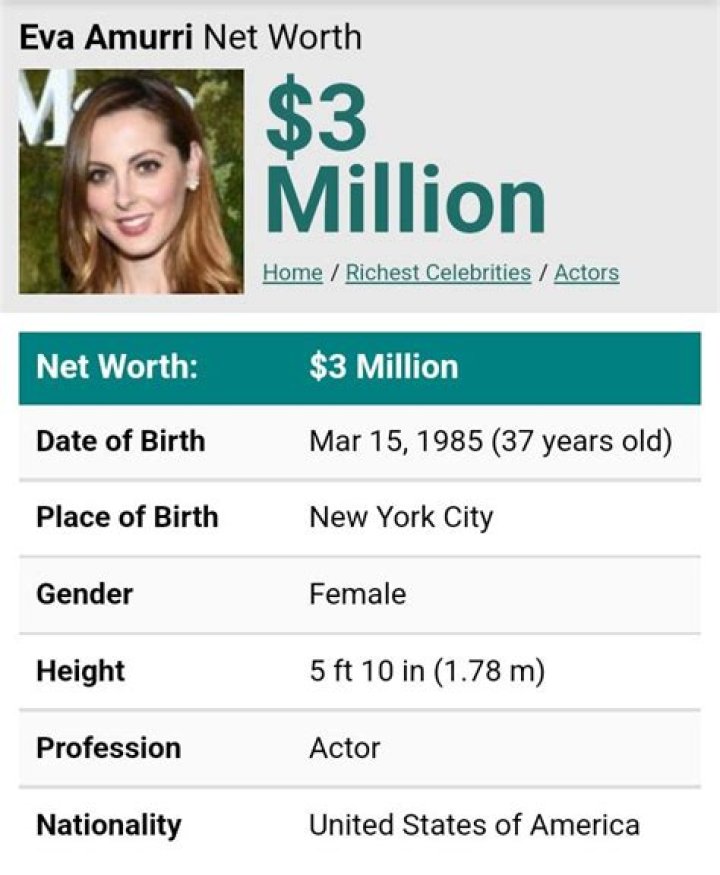 Eva Amurri Net Worth (2020 Update)