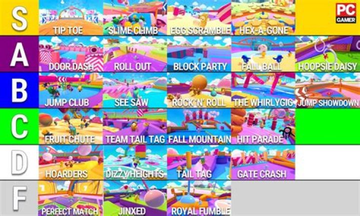 Every Fall Guys Minigame, Ranked EnD Gaming