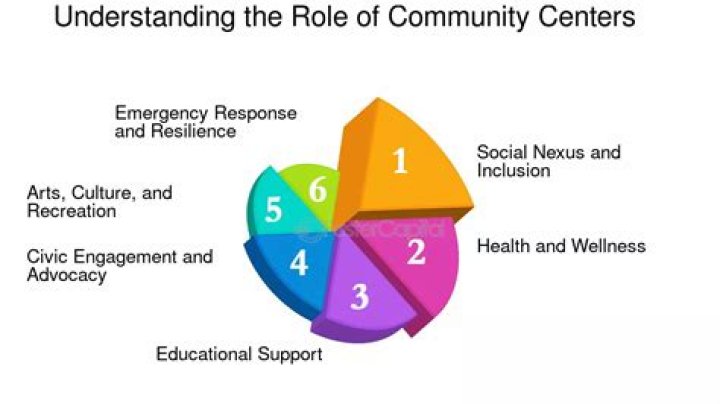Explaining the role of community colleges Stanford Graduate School of