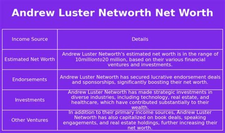 Fame Andrew Luster net worth and salary estimation Mar, 2024