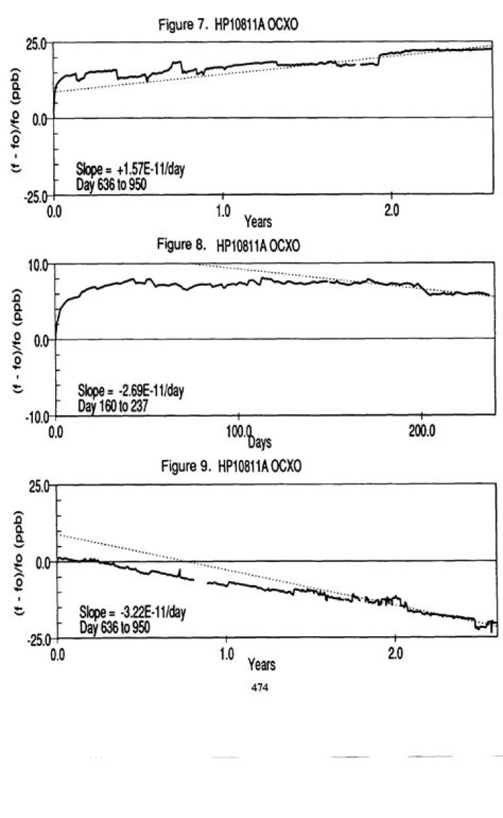 Figure 3 from William David Coolidge (18731975). Biography with